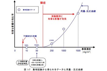 NOEL量反応曲線.jpg